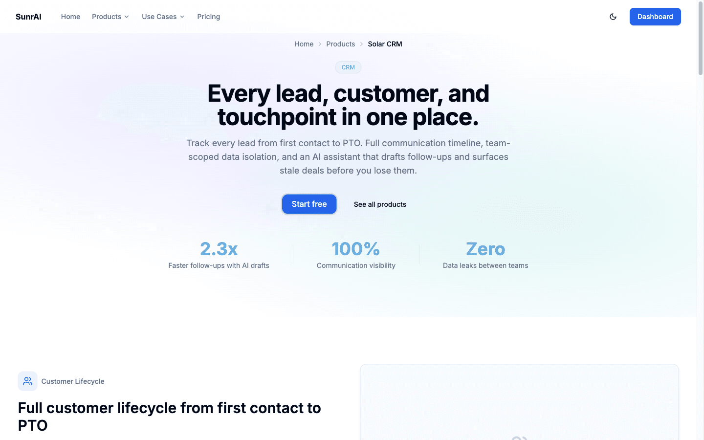 SunrAI Solar CRM — customer lifecycle management